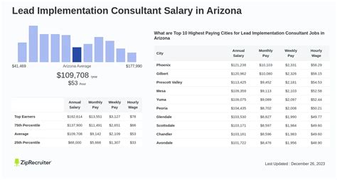 Implementation Specialist salaries at ADP can range from 53,493 - 95,534 per year. . Adp implementation consultant salary
